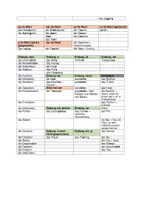 Vorschau - Text - Fremdwörterliste und Wörter mit ä ohne Ableitung Liste - Seite 1