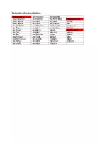 Vorschau - Text - Fremdwörterliste und Wörter mit ä ohne Ableitung Liste - Seite 2
