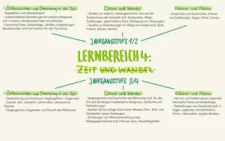 Vorschau - Arbeitsblätter - 1. Staatsexamen in Geschichte - Seite 1