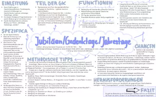 Vorschau - Arbeitsblätter - 1. Staatsexamen in Geschichte - Deckblatt