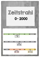 Vorschau - Poster - 0-2050 Zeitleiste Zeitstrahl - Deckblatt