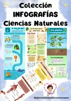 Vista previa - Decoración del aula - Infografías Ciencias Naturales - Portada