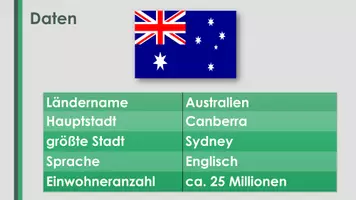 Vorschau - Präsentationen/Tafelbilder - Australien (Präsentation und H5P) - Seite 1
