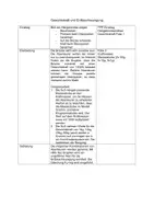 Vorschau - Stundenentwürfe - Gewichtskraft und Erdbeschleunigung - Hängebrückenrätsel - Seite 3