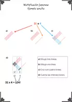Vista previa - Unidades / Secuencias / Situaciones de Aprendizaje - Multiplicación japonesa: multiplica sin calculadora - página 2