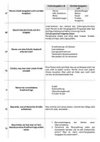 Vorschau - Anderer Materialtyp - Karteikarten: Finanzmanagement und Kreditaufnahme - Seite 3