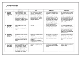 Vorschau - Arbeitsblätter - Religiöse Schöpfungsmythen (Judentum, Christentum, Islam, Hinduismus, Buddhismus) - Seite 2