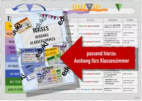 Vorschau - Merkblätter - The tenses - Übersicht - englische Zeiten - Seite 3