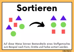 Vorschau - Poster - Trennverfahren der Chemie - Plakate - Seite 1