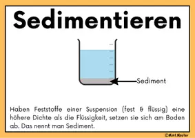 Vorschau - Poster - Trennverfahren der Chemie - Plakate - Seite 3