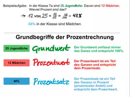 Vorschau - Poster - Tafelbild: Grundbegriffe der Prozentrechnung - Seite 1
