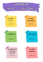 Vorschau - Arbeitsblätter - Dossier de grammaire - Alle Themen Unité 1 - 3 (Dis Donc 7) - Seite 3