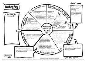 Vorschau - Arbeitsblätter - The Absolutely True Diary of a Part-Time Indian: Reading Log - Seite 2