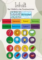 Vorschau - Stundenentwürfe - Experimente/ Versuche: Was benötigt eine Pflanze zum Leben? - Seite 1