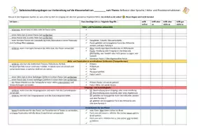 Vorschau - Test - Selbsteinschätzungsbogen für eine Klassenarbeit zum Thema Aktiv und Passiv - Seite 1