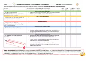 Vorschau - Arbeitsblätter - Materialpaket zum Thema Rechtschreibung und Rechtschreibstrategien - Deckblatt