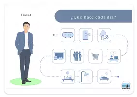 Vista previa - Hojas de trabajo - ¿Qué hace cada día? ¿Qué hizo ayer? Indefinido ProfeLiana - página 3