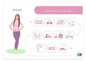 Vista previa - Hojas de trabajo - ¿Qué hace cada día? ¿Qué hizo ayer? Indefinido ProfeLiana - Portada