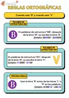 Vista previa - Unidades / Secuencias / Situaciones de Aprendizaje - Ortografía. - página 3