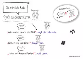 Vorschau - Arbeitsblätter - Wörtliche Rede mit Erklärungen und Übungen - Seite 3