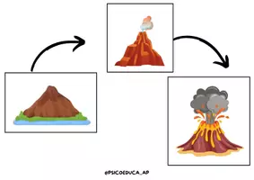 Vista previa - Manualidades / Dibujos para colorear - Post - técnica del volcan - página 1