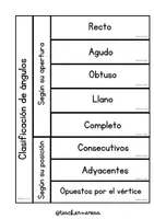 Vista previa - Unidades / Secuencias / Situaciones de Aprendizaje - Flipbook ángulos EN CASTELLANO - página 2
