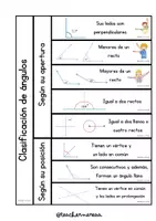 Vista previa - Unidades / Secuencias / Situaciones de Aprendizaje - Flipbook ángulos EN CASTELLANO - página 3