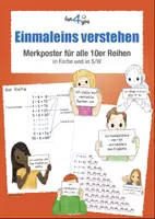 Vorschau - Poster - Einmaleins verstehen - Merkposter - Deckblatt