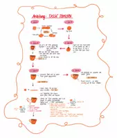 Vorschau - Arbeitsblätter - Eine Tasse töpfern - Deutsch, Kunst, WTH - Klasse 5 bis 12 - Seite 3
