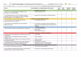 Vorschau - Arbeitsblätter - Materialpaket - Lernkontrollen im Fach Politik und Wirtschaft (8./9. Klasse) - Deckblatt