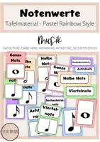 Vorschau - Poster - Noten- und Pausenwerte - Tafelmaterial - Materialpaket - Musik - Seite 1