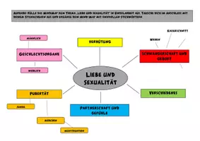 Vorschau - Arbeitsblätter - Sexualkunde: Einstieg mit Mind-Map, Lösungsbeispiel, editierbar - Seite 2