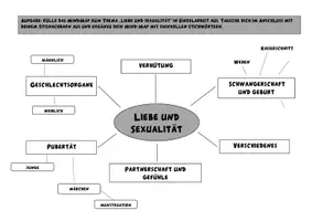 Vorschau - Arbeitsblätter - Sexualkunde: Einstieg mit Mind-Map, Lösungsbeispiel, editierbar - Seite 1