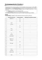 Vorschau - Arbeitsblätter - Formelsprache der Chemiker - Seite 1