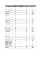 Vorschau - Arbeitsblätter - Formeln und Wertigkeit – Übungen - Seite 2