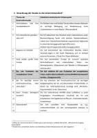 Vorschau - Stundenentwürfe - Unterrichtsentwurf Wirtschaft Jahrgang 9./10.: Vier Freiheiten der EU - Seite 2