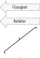 Vorschau - Poster - Tafelmaterial - Poster Bestandteile Thermometer - Seite 2