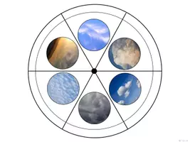 Vorschau - Mal- und Bastelvorlagen - Rad - Wolkenarten - Seite 1