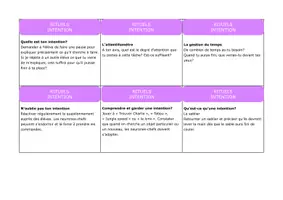 Aperçu - Apprentissages en autonomie - Les Supermetas & Perturbos Thème 7: Les intentions - Page de couverture