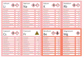 Vorschau - Spiele - Metalle - 12x Spiele und Aktivitäten - Seite 3