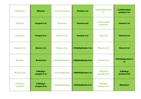 Vorschau - Spiele - Oxidationsprodukte der Alkanole – Dominospiel - Seite 1