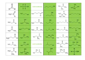 Vorschau - Spiele - Oxidationsprodukte der Alkanole – Dominospiel - Seite 2