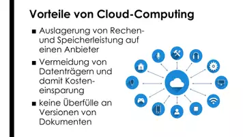 Vorschau - Präsentationen/Tafelbilder - Cloud Computing (Präsentation und H5P) - Seite 3