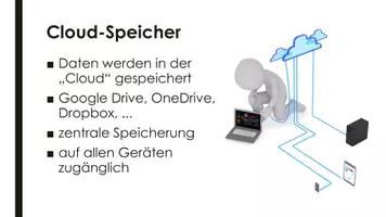 Vorschau - Präsentationen/Tafelbilder - Cloud Speicher (Präsentation und H5P) - Seite 1