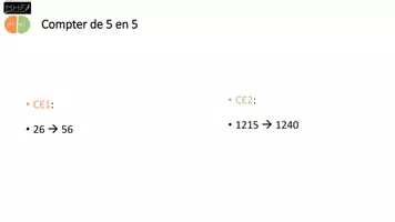 Aperçu - Préparation de séance / Séance complète - Activités ritualisées maths période 4 - Page 3