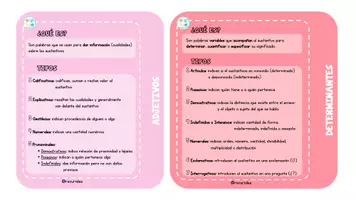 Vista previa - Refuerzo / NEE / Materiales de apoyo - Flipbook categorías gramaticales - página 2