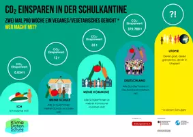 Vorschau - Poster - Klimadatenschule "CO₂ einsparen in der Schulkantine" - Deckblatt