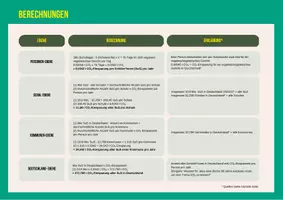 Vorschau - Poster - Klimadatenschule "CO₂ einsparen in der Schulkantine" - Seite 1