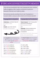 Vorschau - Arbeitsblätter - Französisch: Imparfait oder passé composé - auch interaktiv - Seite 1
