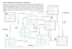 Vorschau - Arbeitsblätter - Scheitel ablesen + Normalform der Parabel (Escape) - Seite 2